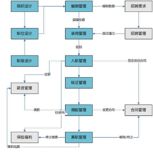 义乌人事管理软件
