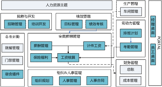 义乌人力资源管理软件