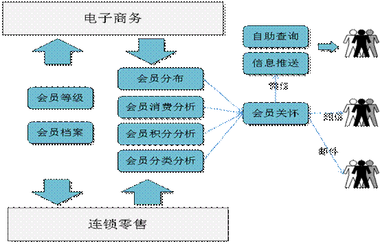 义乌用友会员管理软件