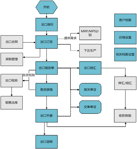 义乌用友出口管理软件