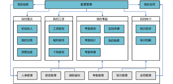 义乌员工自助管理软件
