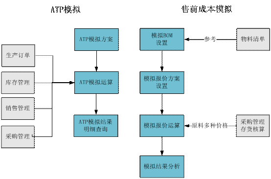 义乌用友售前分析.gif