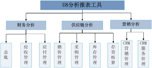 义乌商业分析软件