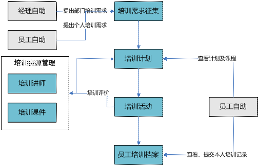 义乌培训管理软件