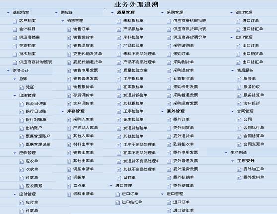义乌审计业务处理追溯
