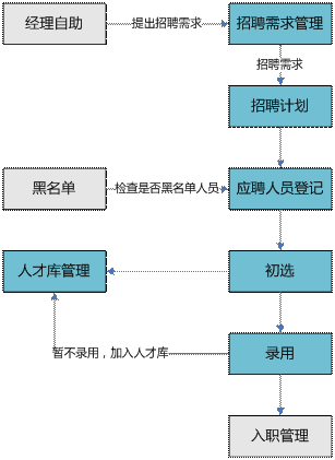 义乌招聘管理软件