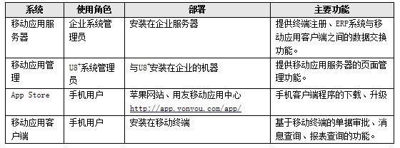 义乌ERP移动应用