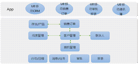 义乌ERP移动应用APP