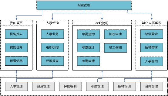 义乌经理自助管理软件