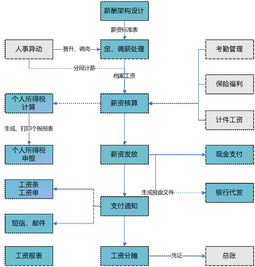 义乌薪资管理软件