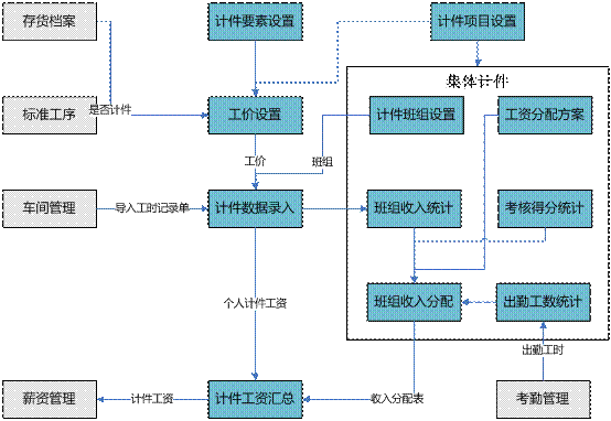 义乌计件工资软件