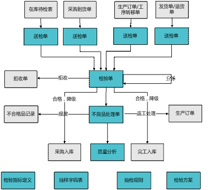 义乌用友质量管理软件