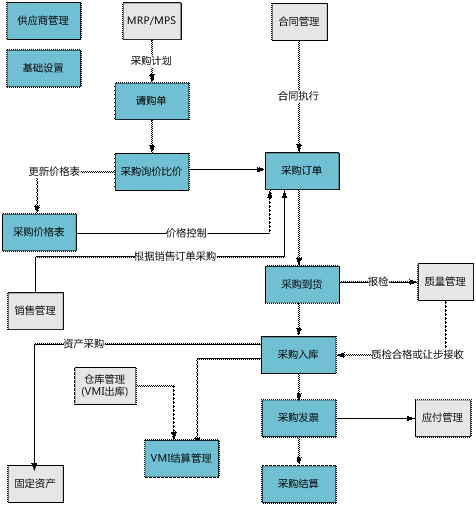 义乌采购管理软件