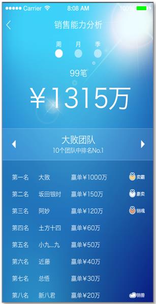 超客营销9销售业绩